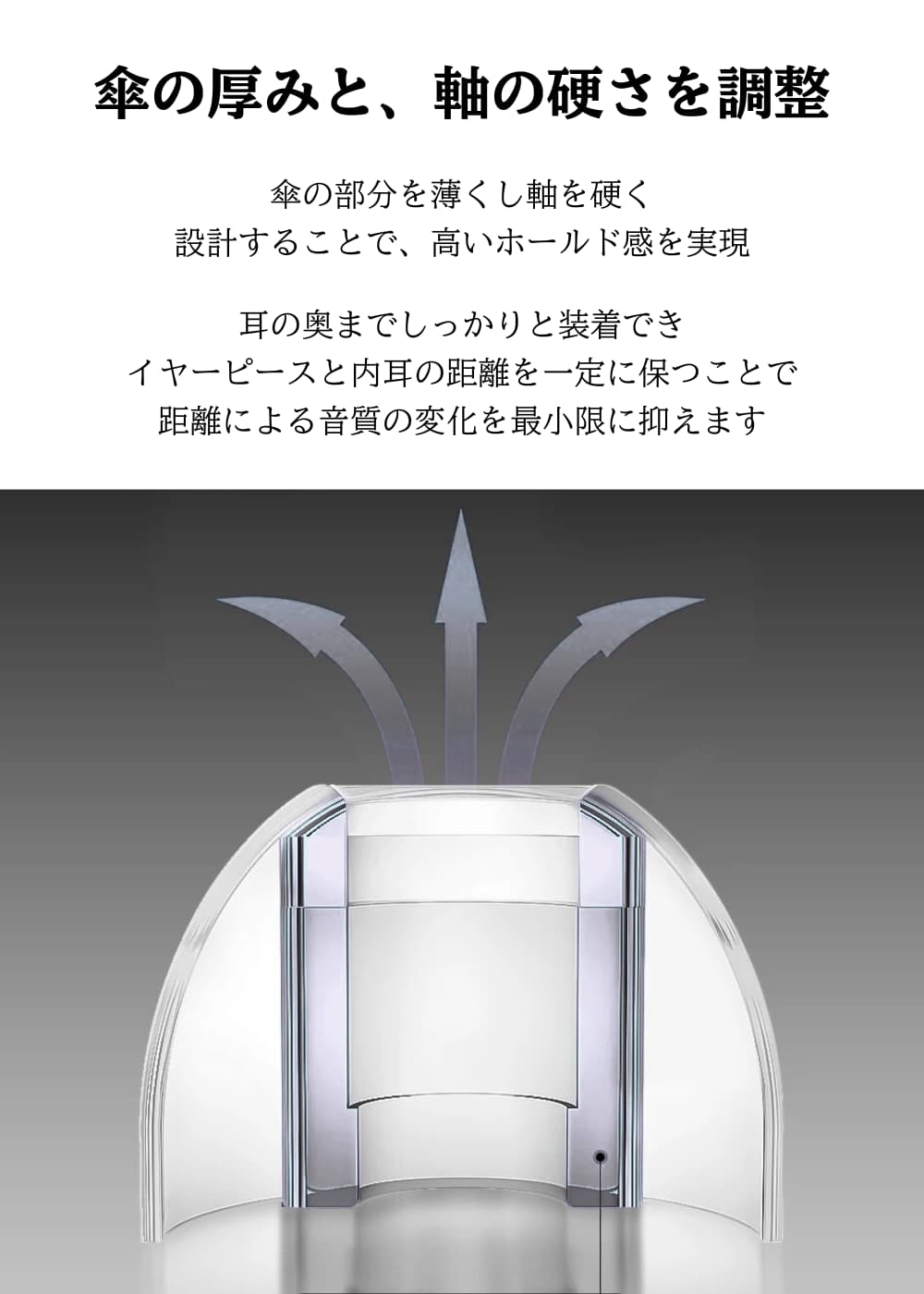 SOSO.LABO Lucent Ear Fit イヤーピース 高純度透明液体シリコン素材採用 ルーセントイヤーフィット イヤーチップ 低刺激 低圧迫 高遮音