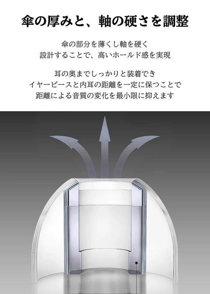 SOSO.LABO Lucent Ear Fit イヤーピース 高純度透明液体シリコン素材採用 ルーセントイヤーフィット イヤーチップ 低刺激 低圧迫 高遮音